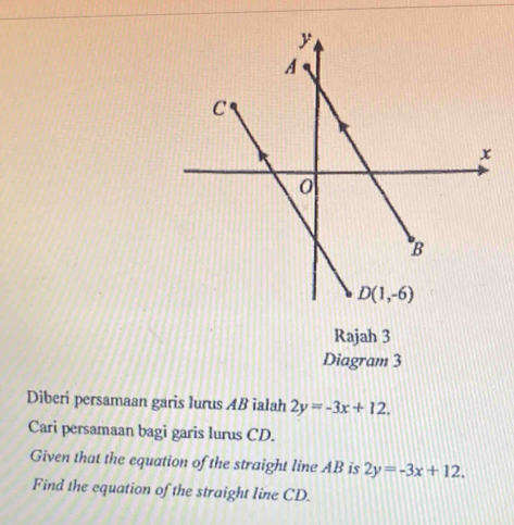 Rajah 3
Diagram 3
Diberi persamaan garis lurus AB ialah 2y=-3x+12.
Cari persamaan bagi garis lurus CD.
Given that the equation of the straight line AB is 2y=-3x+12.
Find the equation of the straight line CD.