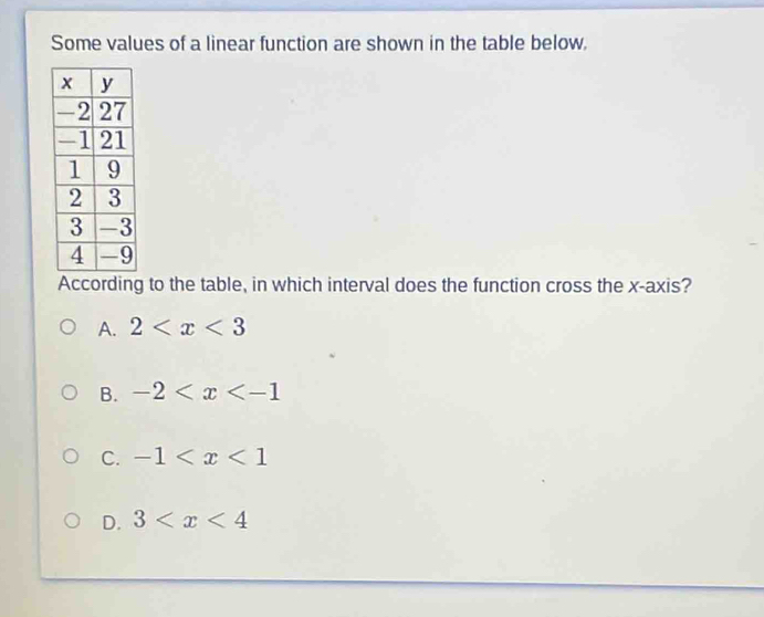 Some values of a linear function are shown in the table below.
According to the table, in which interval does the function cross the x-axis?
A. 2
B. -2
C. -1
D. 3