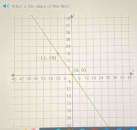 What is the slope of this line?
48∴
42