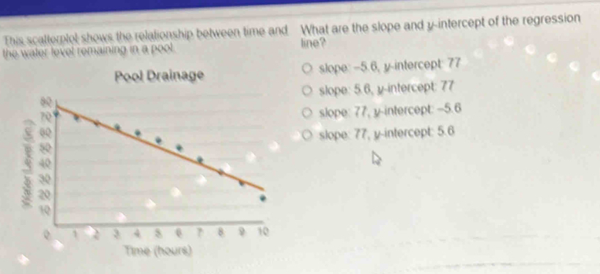 This scatterplol shows the relationship between time and What are the slope and y-intercept of the regression
the water level remaining in a pool . line?
Pool Drainage slope: -5.6, y-intercept: 77
slope: 5.6, y-intercept: 77
slope: 77, y-intercept: -5.6
slope: 77, y-intercept: 5.6
3
Time (hours)