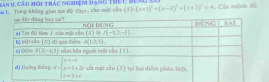 Hản II câu hỏi trắc nghiệm dạng thực bung sải
iu 1. Trong không gian tọa độ Qyz cho mặt cầu (S):(x+1)^2+(y-2)^2+(z+3)^2=4. Các mệnh đề