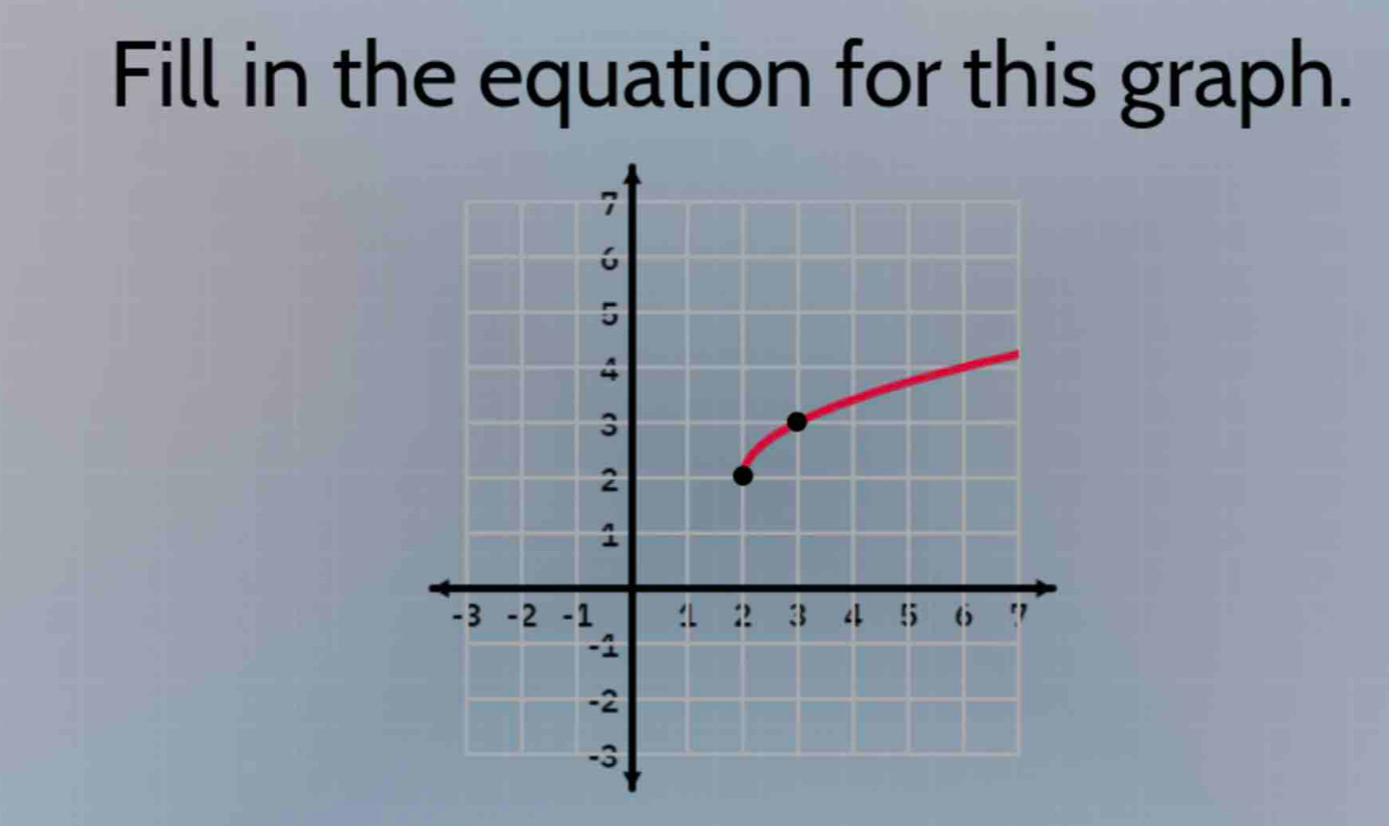 Fill in the equation for this graph.