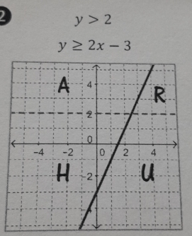 2 y>2
y≥ 2x-3