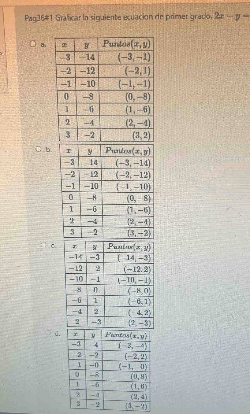 Pag36#1 Graficar la siguiente ecuacion de primer grado. 2x-y=
a.
b.
C.
d.