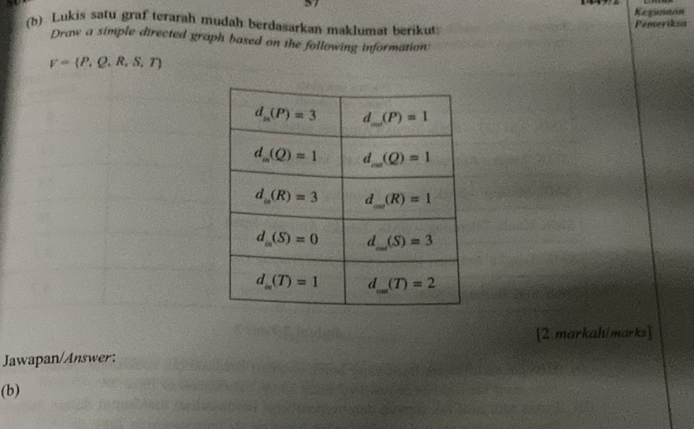 Kegundon
(h) Lukis satu graf terarah mudah berdasarkan maklumat berikut Pemeriksa
Draw a simple directed graph based on the following information:
V= P,Q,R,S,T
[2 markahimarks]
Jawapan/Answer:
(b)