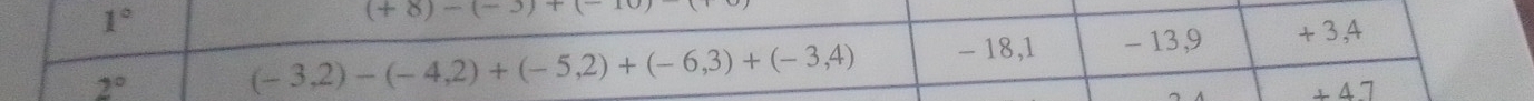 1°
(+8)-(-3)+(-10)
(-3,2)-(-4,2)+(-5,2)+(-6,3)+(-3,4) - 18,1
2° - 13,9 + 3,4
±Δ7