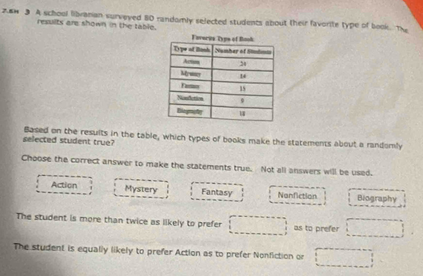 261 3 A school libranian surveved 80 randomly selected students about their favorite type of book. The
results are shown in the table.
Based on the results in the table, which types of books make the statements about a randomly
selected student true?
Choose the correct answer to make the statements true. Not all answers will be used.
Action Mystery Fantasy Nanfiction Biography
The student is more than twice as likely to prefer as to prefer
The student is equally likely to prefer Action as to prefer Nonfiction or