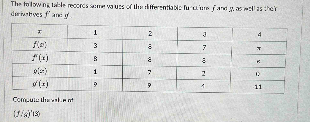 The following table records some values of the differentiable functions f and g, as well as their
derivatives f' and g'.
Compute the value of
(f/g)'(3)