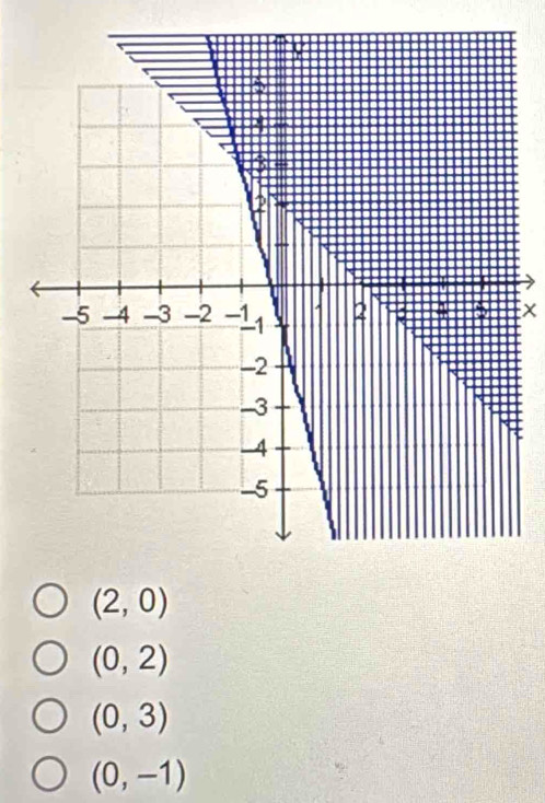 x
(2,0)
(0,2)
(0,3)
(0,-1)