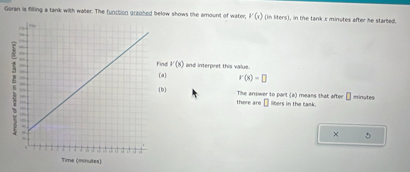 Goran is filling a tank with water. The function graphed below shows the amount of water, V(x) (in liters), in the tank x minutes after he started. 
Find V(8) and interpret this value. 
(a)
V(8)=□
(b) The answer to part (a) means that after □ minutes
there are □ liters in the tank. 
×