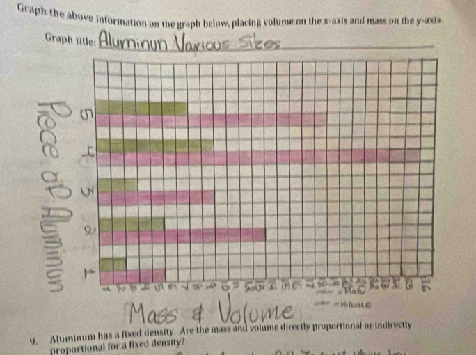 Graph the above information on the graph below, placing volume on the x-axis and mass on the y-axis 
Graph title: 
_ 
9 
9. Aluminum has a fixed density. Are the mass and volume directly proportional or indirectly 
proportional for a fixed density?