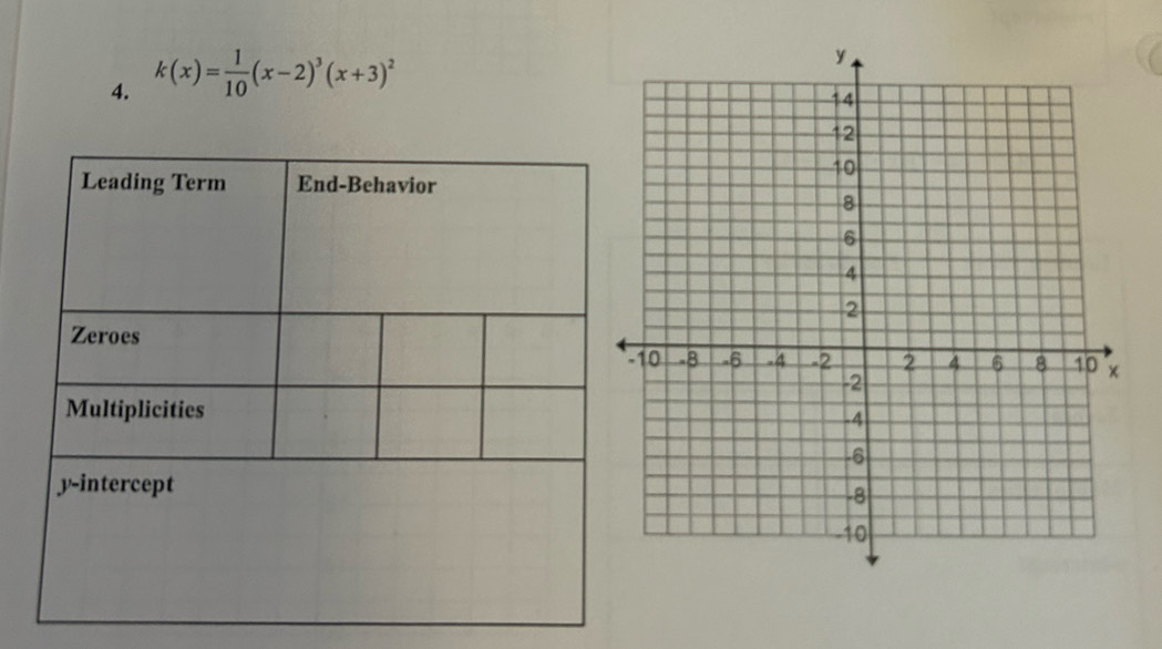 k(x)= 1/10 (x-2)^3(x+3)^2