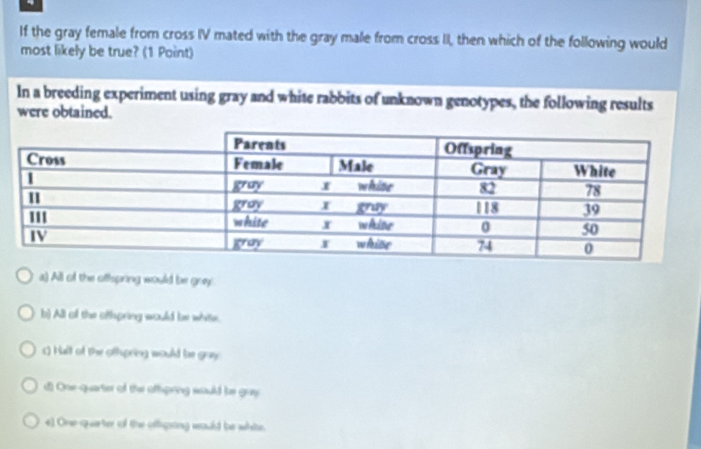 If the gray female from cross IV mated with the gray male from cross II, then which of the following would
most likely be true? (1 Point)
In a breeding experiment using gray and white rabbits of unknown genotypes, the following results
were obtained.
a) All of the oftspring would be goy
b) All of the afhpring would be white.
I) hult of the ofprig would be gay.
di One quarter of the altprng sould be goy
e) One quaeter of the ofliping would be whie.