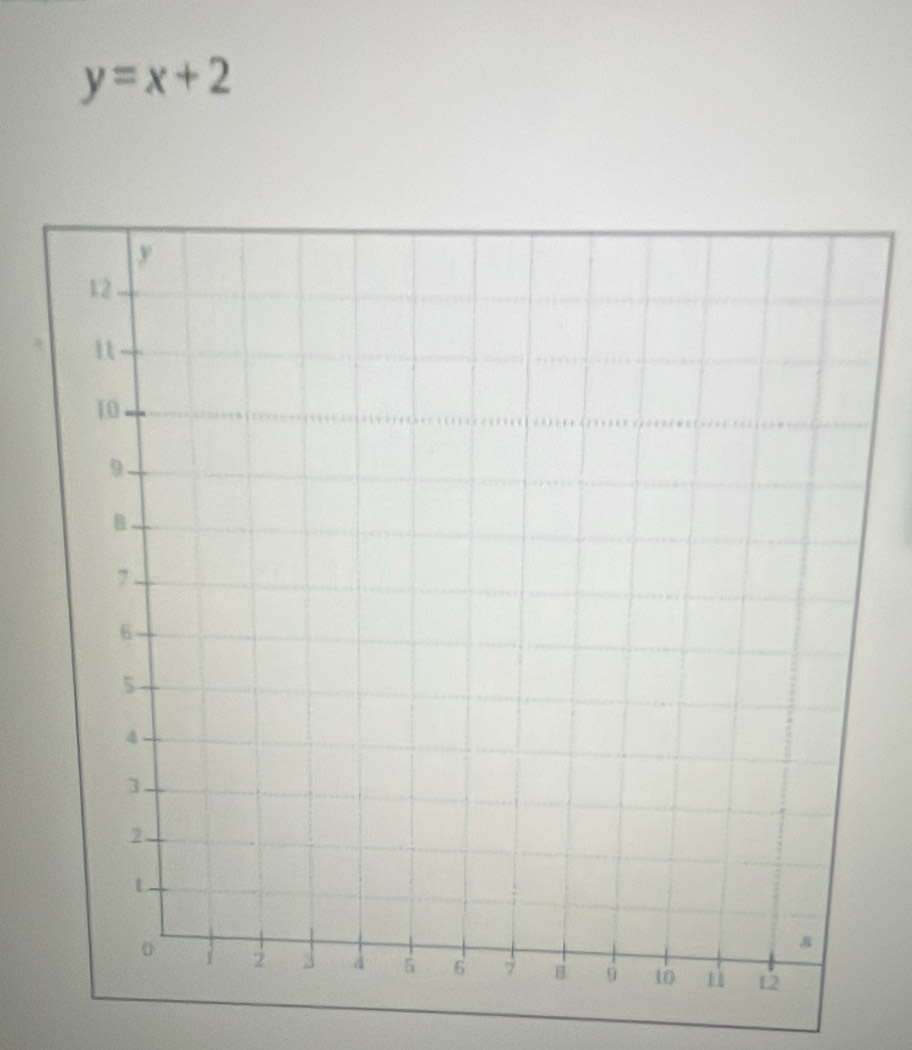 y=x+2