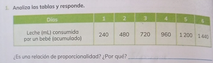 Analiza las tablas y responde. 
¿Es una relación de proporcionalidad? ¿Por qué?_