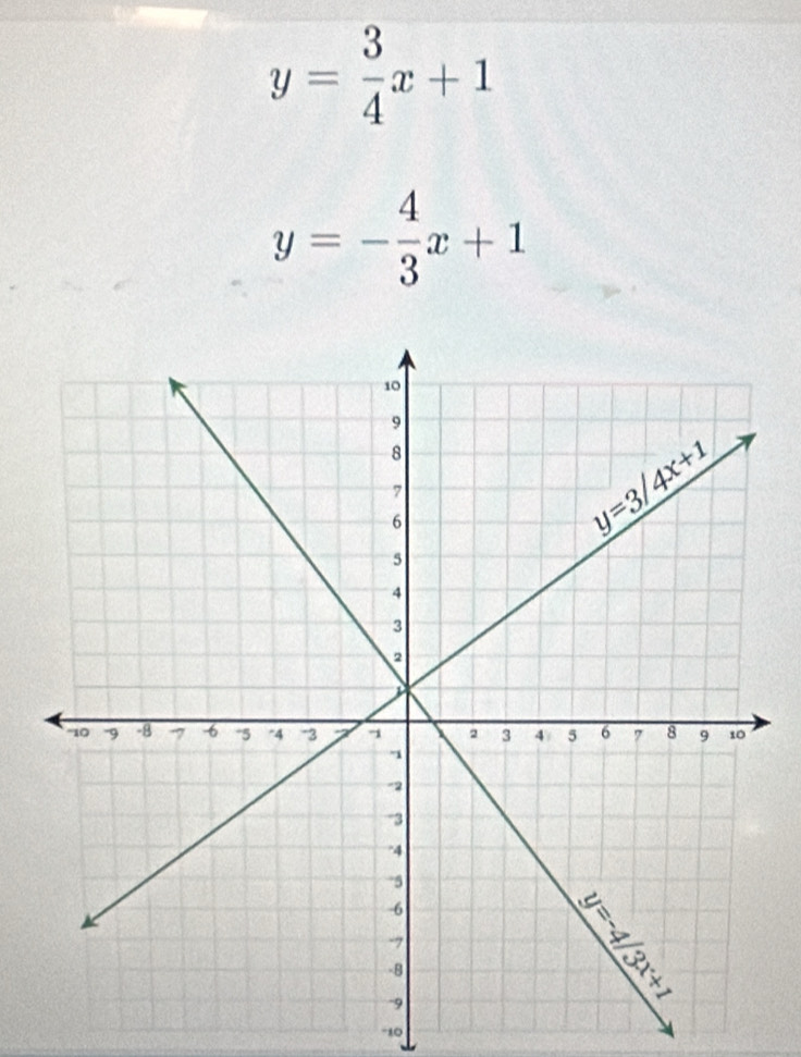 y= 3/4 x+1
y=- 4/3 x+1
-10