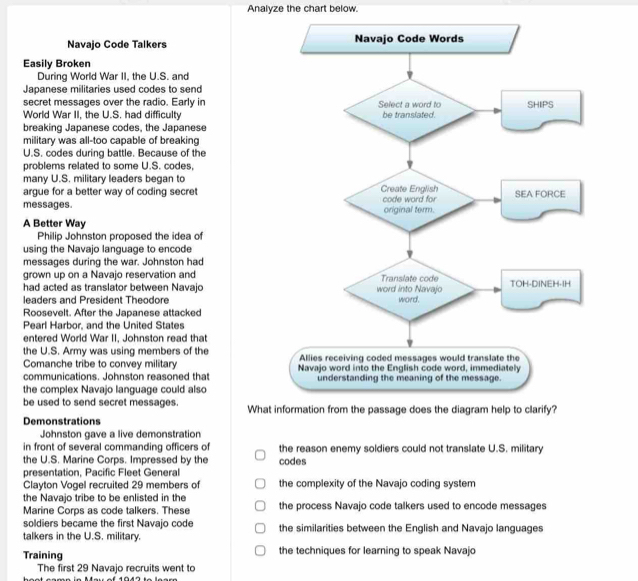Solved: Analyze the chart below. Navajo Code Talkers Easily Broken ...