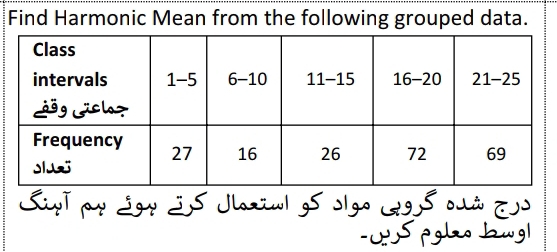 Find Harmonic Mean from the following grouped data. 
Sipī py Sgy jS Jlaxiwl gs olgo 19S olà ejo 
5pglo bugl