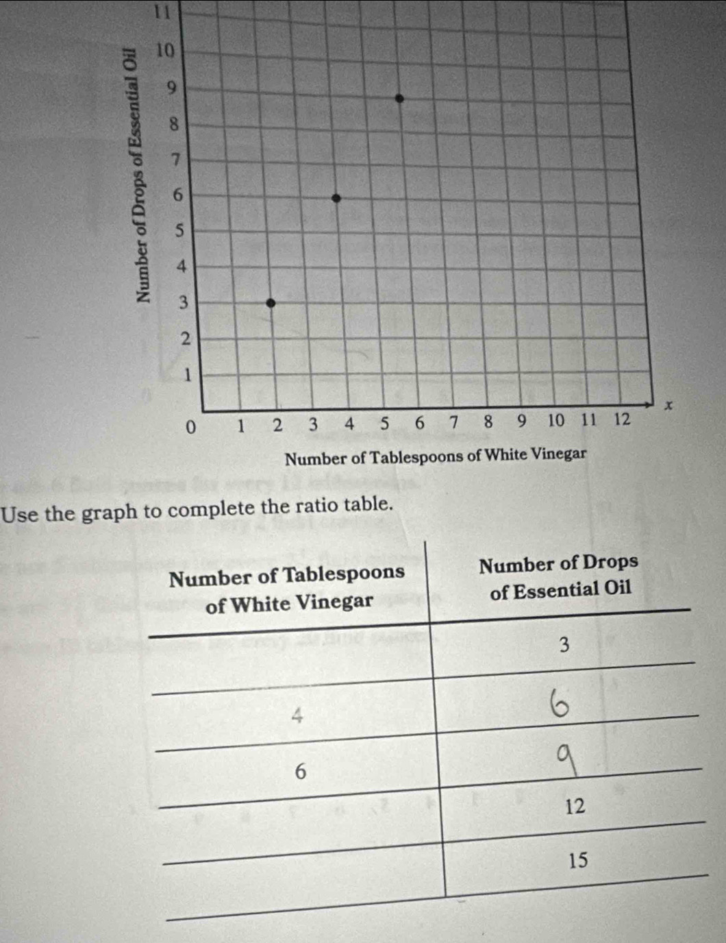 Use the graph t