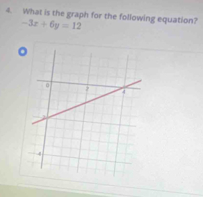 What is the graph for the following equation?
-3x+6y=12