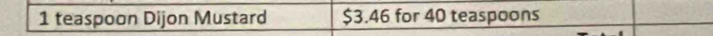 teaspoon Dijon Mustard $3.46 for 40 teaspoons