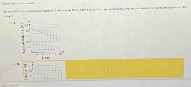 Select the correct answer
Lily has $45 in her school lunch account. If she spends $2 50 each day, which graph represents Lily's account balance, y, after she buys lunch for
x days?
A.
B. y
50
40
30
rights reserved