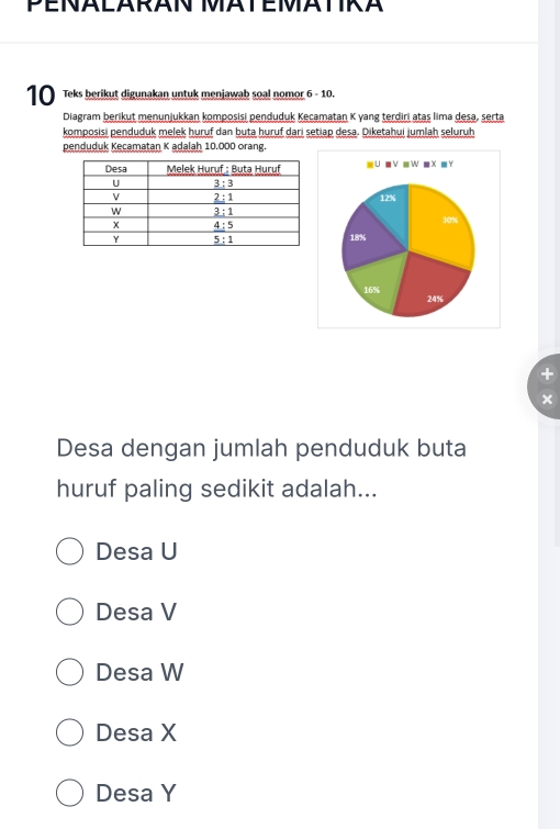 PENALARAN MATEMATIRA
10 Teks berikut digunakan untuk menjawab soal nomor 6 - 10.
Diagram berikut menunjukkan komposisi penduduk Kecamatan K yang terdiri atas lima desa, serta
komposisi penduduk melek huruf dan buta huruf dari setiap desa. Diketahui jumlah seluruh
penduduk Kecamatan K adalah 10.000 orang.
=U ■V SW ■X -Y
12%
30%
18%
16% 24%
×
Desa dengan jumlah penduduk buta
huruf paling sedikit adalah...
Desa U
Desa V
Desa W
Desa X
Desa Y