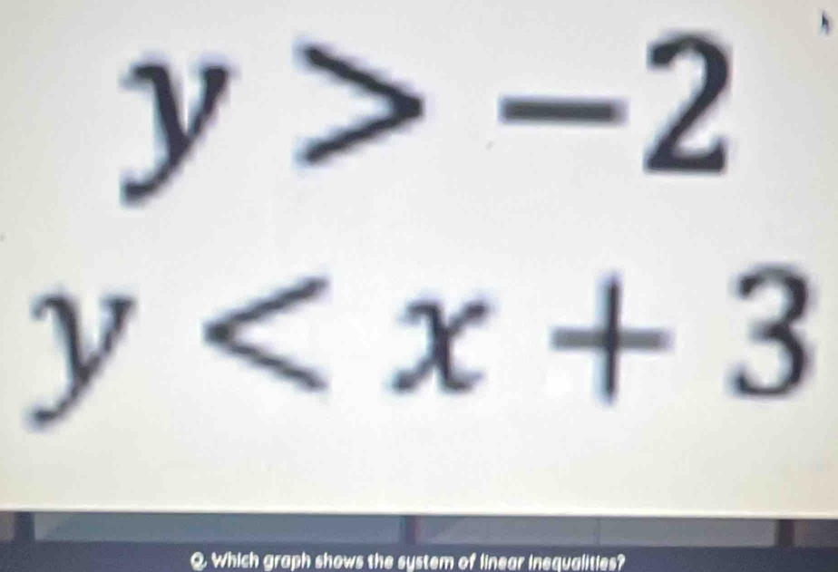 y>-2
y
Which graph shows the system of linear inequalities?