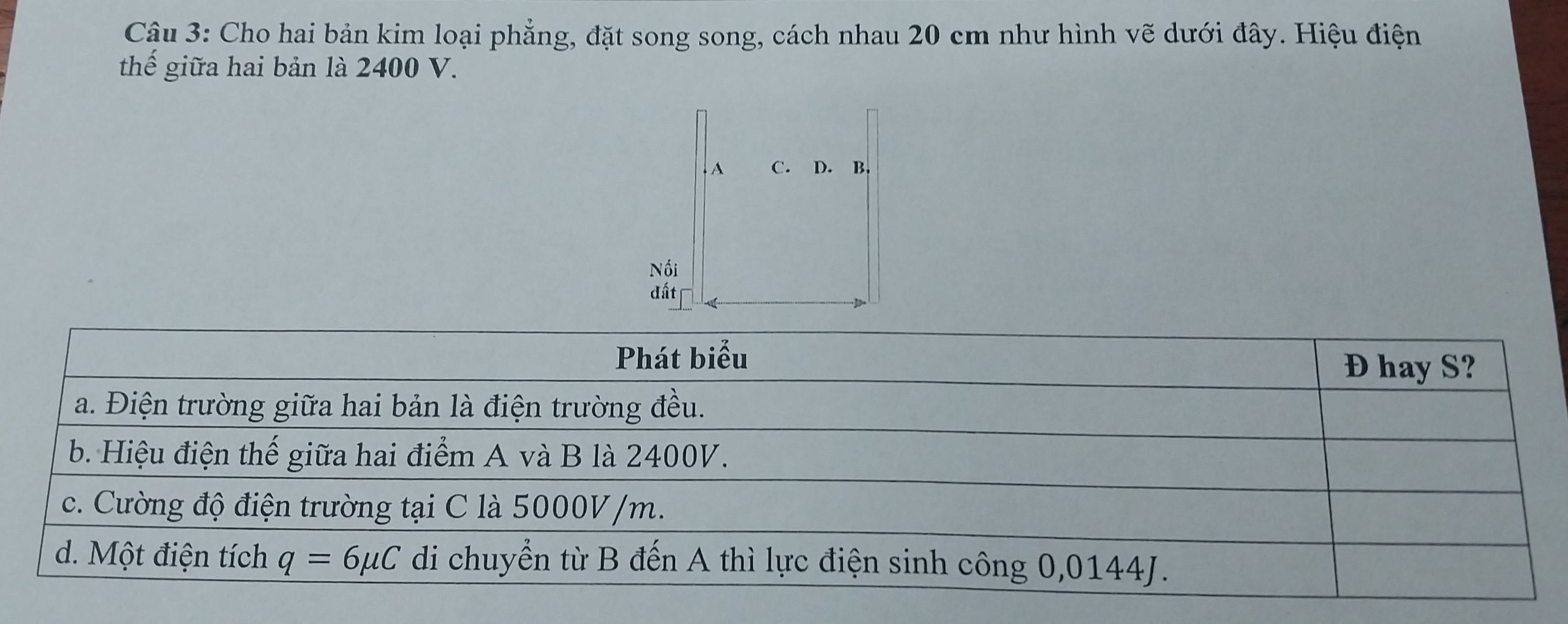 Cho hai bản kim loại phẳng, đặt song song, cách nhau 20 cm như hình vẽ dưới đây. Hiệu điện
thế giữa hai bản là 2400 V.
Phát biểu hay S?
a. Điện trường giữa hai bản là điện trường đều.
b. Hiệu điện thế giữa hai điểm A và B là 2400V.
c. Cường độ điện trường tại C là 5000V/m.
d. Một điện tích q=6mu C di chuyển từ B đến A thì lực điện sinh công 0,0144J.