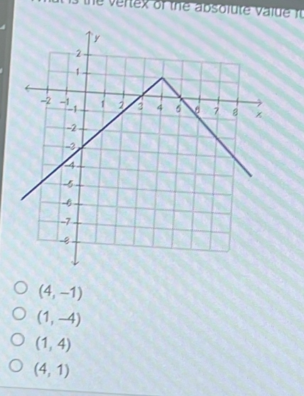 the vertex of the absolute va l ue r
(4,-1)
(1,-4)
(1,4)
(4,1)