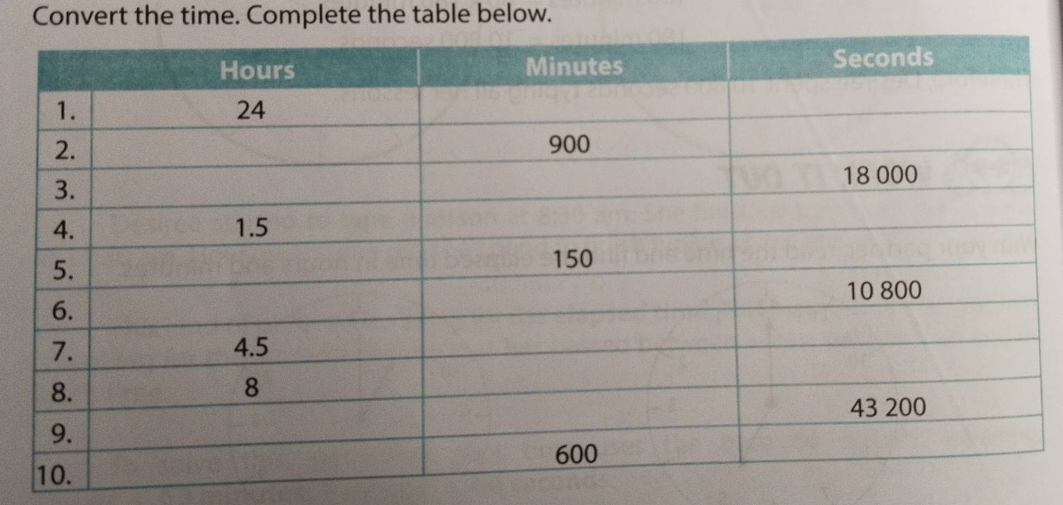 Convert the time. Complete the table below.