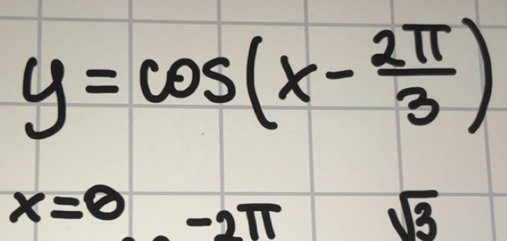 Risolto:y=cos (x- 2π /3 ) x=0 - -2π sqrt(3)