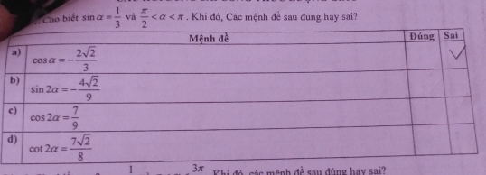 Cho biết sin alpha = 1/3  và  π /2  . Khi đó, Các mệnh để sau đúng hay sai?
1 3π  đ ệ nh đề sau đúng hay sai?