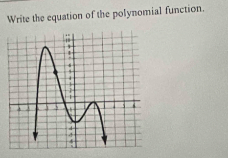 Write the equation of the polynomial function.