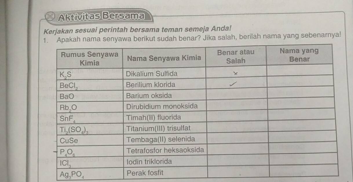 Aktivitas Bersama
Kerjakan sesuai perintah bersama teman semeja Anda!
akah nama senyawa berikut sudah benar? Jika salah, berilah nama yang sebenarnya!
Ag_3PO_4