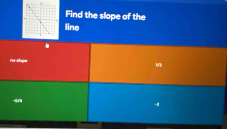 Find the slope of the
line
no slope
1/2
-5/4 -2