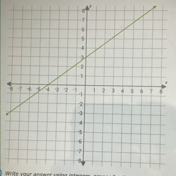 y
- 
Write your answer using in t ger