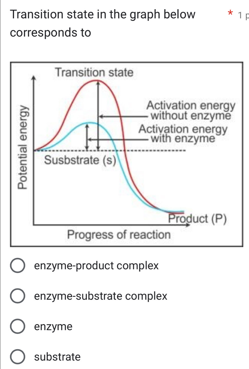 Transition state in the graph below 1p
corresponds to
enzyme-product complex
enzyme-substrate complex
enzyme
substrate