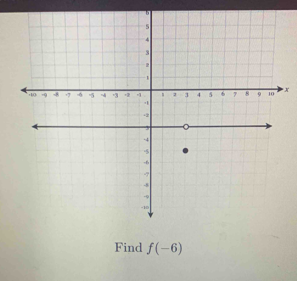 x
Find f(-6)