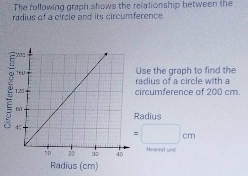 The following graph shows the relationship between the 
radius of a circle and its circumference. 
Use the graph to find the 
radius of a circle with a 
circumference of 200 cm. 
Radius 
=
m
Nearest unit 
Radius (cm)