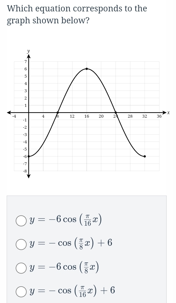 Which equation corresponds to the
graph shown below?
X
y=-6cos ( π /16 x)
y=-cos ( π /8 x)+6
y=-6cos ( π /8 x)
y=-cos ( π /16 x)+6