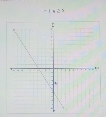 -x+y≥ 2