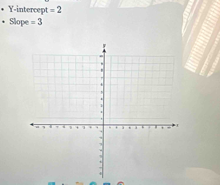 Y-intercept =2
Slope =3