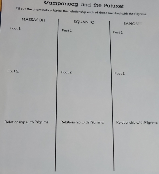 Wampanoag and the Patuxet 
Fill out the chart below. Write the relationship each of these men had with the Pilgrims. 
MASSASOIT SQUANTO SAMOSET 
Fact 1: Fact 1: 
Fact 1 
Fact 2: Fact 2: Fact 2: 
Relationship with Pilgrims: Relationship with Pilgrims: Relationship with Pilgrims: