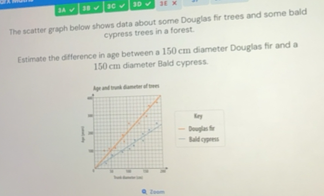 Solved: 3A 38 30 3D 3E × The scatter graph below shows data about some ...