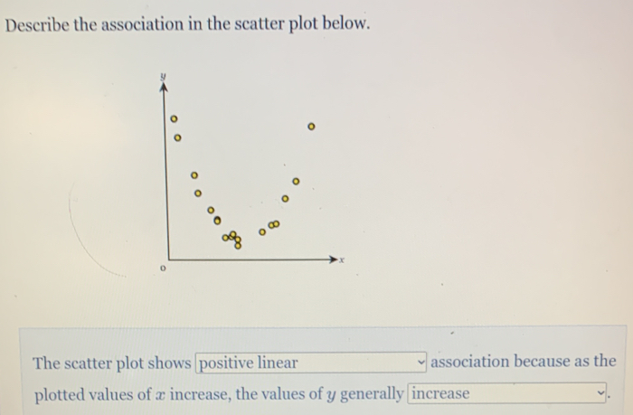 Describe the association in the scatter plot below. The scatter plot ...