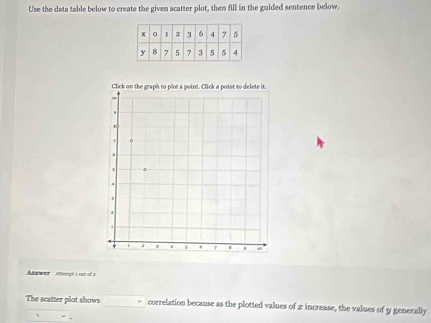 Use the data table below to create the given scatter plot, then fill in the guided sentence below, 
Answer Attempt 1 out of 2 
The scatter plot shows correlation because as the plotted values of 2 increase, the values of y generally