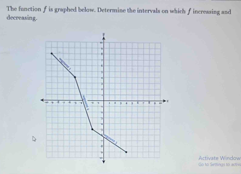 The function f is graphed below. Determine the intervals on which f increasing and 
decreasing. 
Activate Window 
Go to Settings to activ