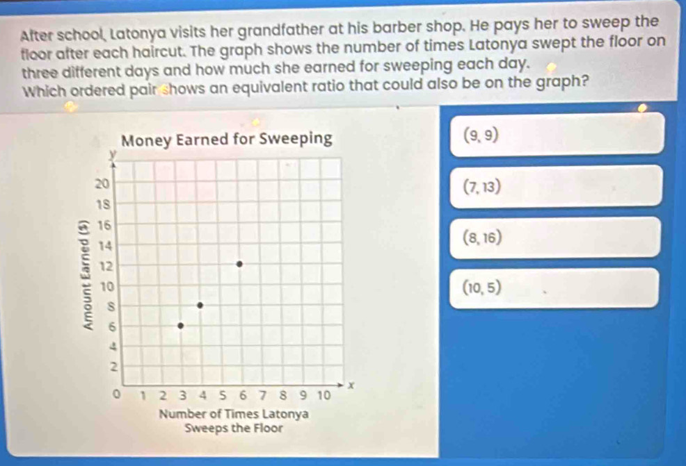 After school, Latonya visits her grandfather at his barber shop. He pays her to sweep the
floor after each haircut. The graph shows the number of times Latonya swept the floor on
three different days and how much she earned for sweeping each day.
Which ordered pair shows an equivalent ratio that could also be on the graph?
(9,9)
(7,13)
(8,16)
(10,5)