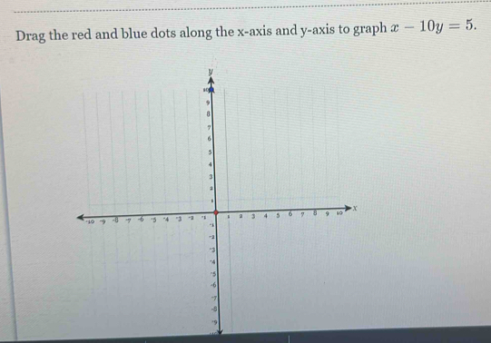 Drag the red and blue dots along the x-axis and y-axis to graph x-10y=5.